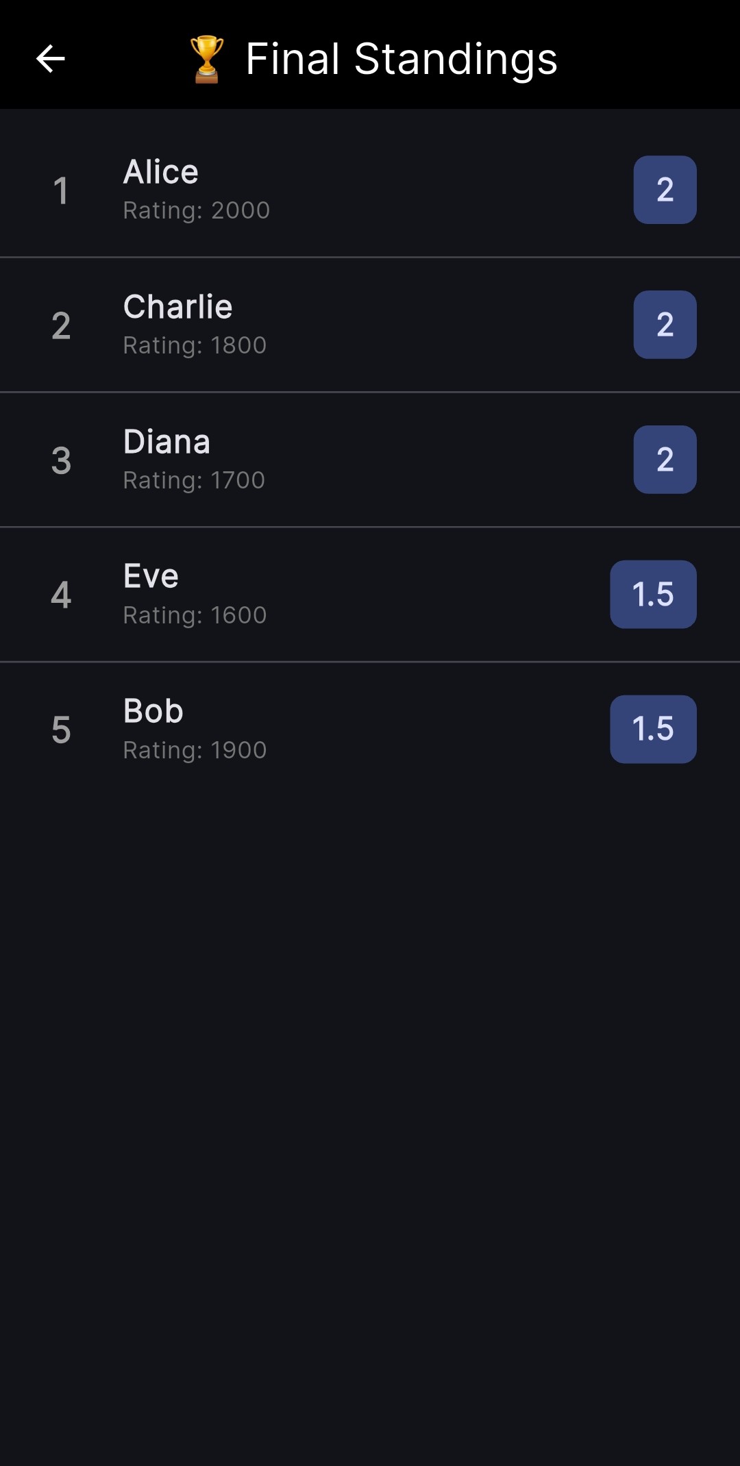 Live Tournament Standings